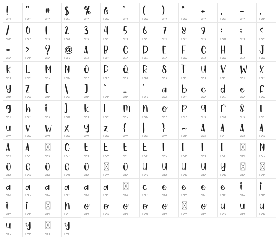 SANTA IN CHRISTMAS Character Map
