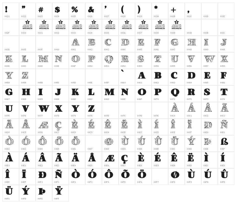 SARAHPERSONALUSE-Regular Character Map