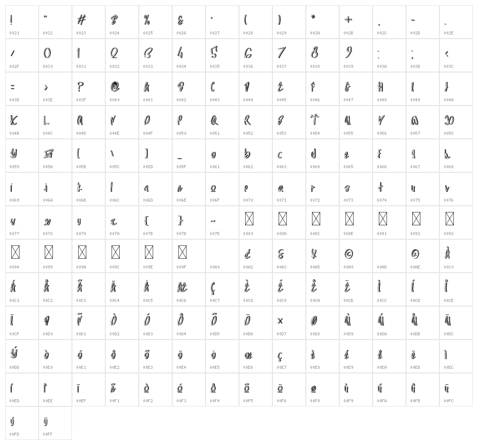 SAROIGO Character Map