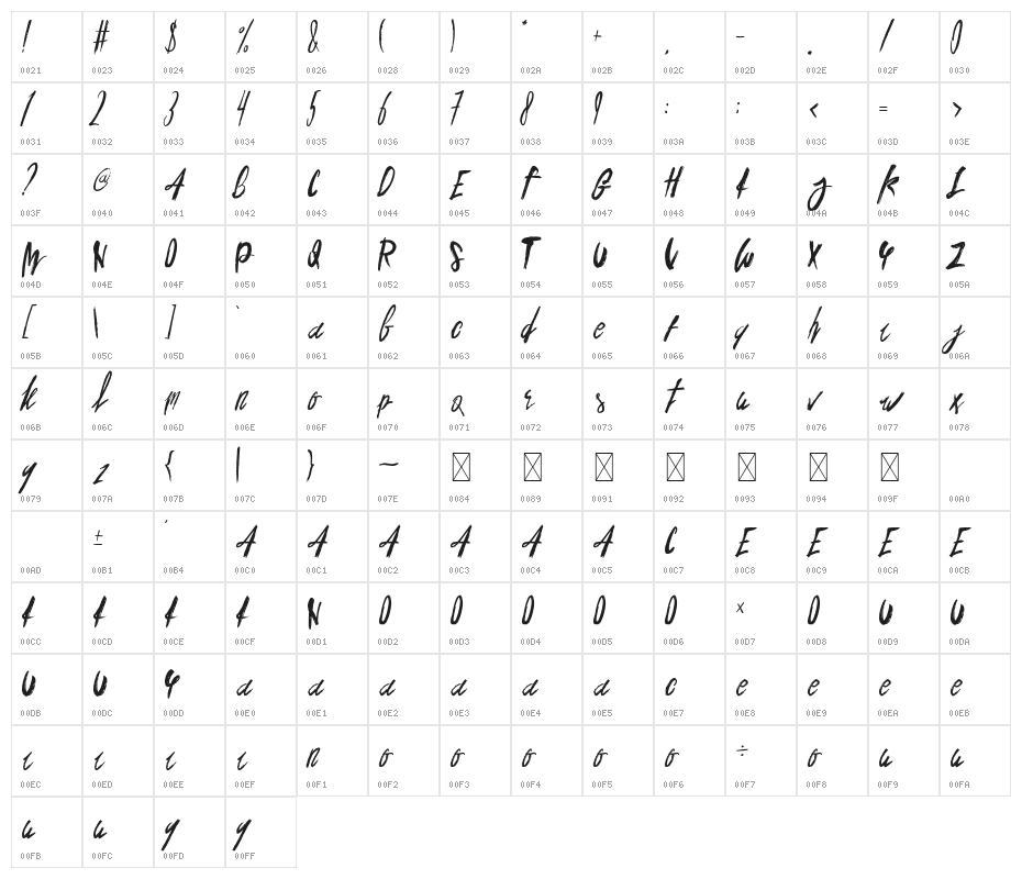 SAUCE Delmonty Character Map