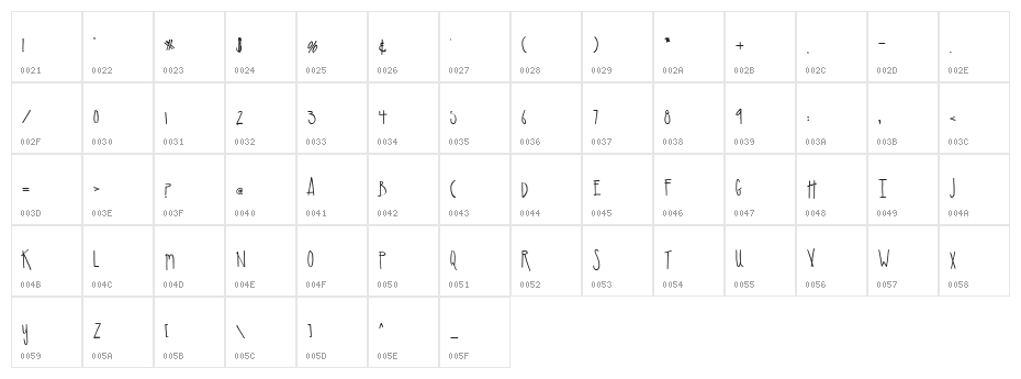 SA_Cacti Character Map