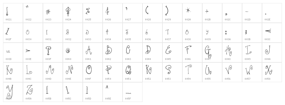 SA_Fussy Character Map