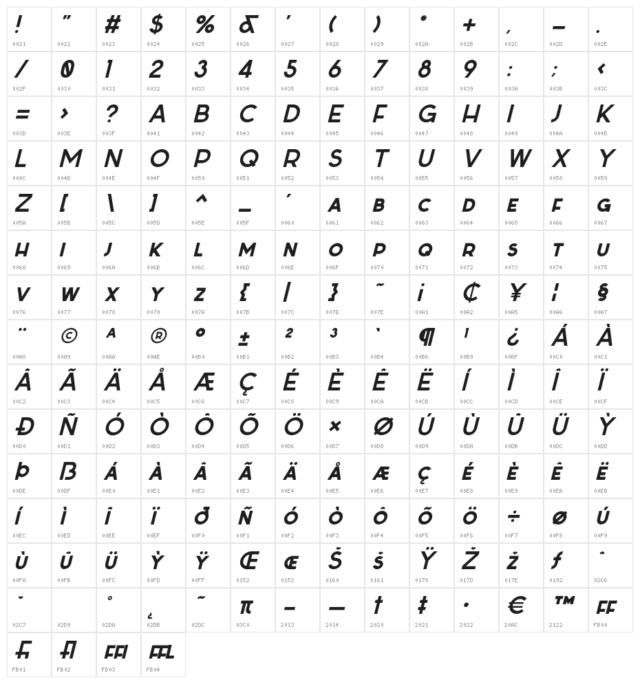 Sabado-Italic Character Map