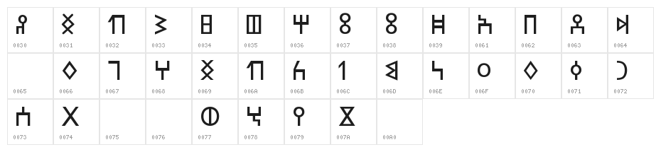 SabaeanGG Character Map
