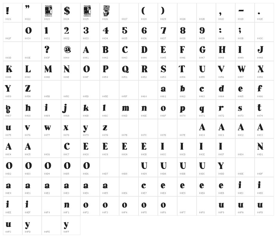 Sabandija Asquerosa Character Map
