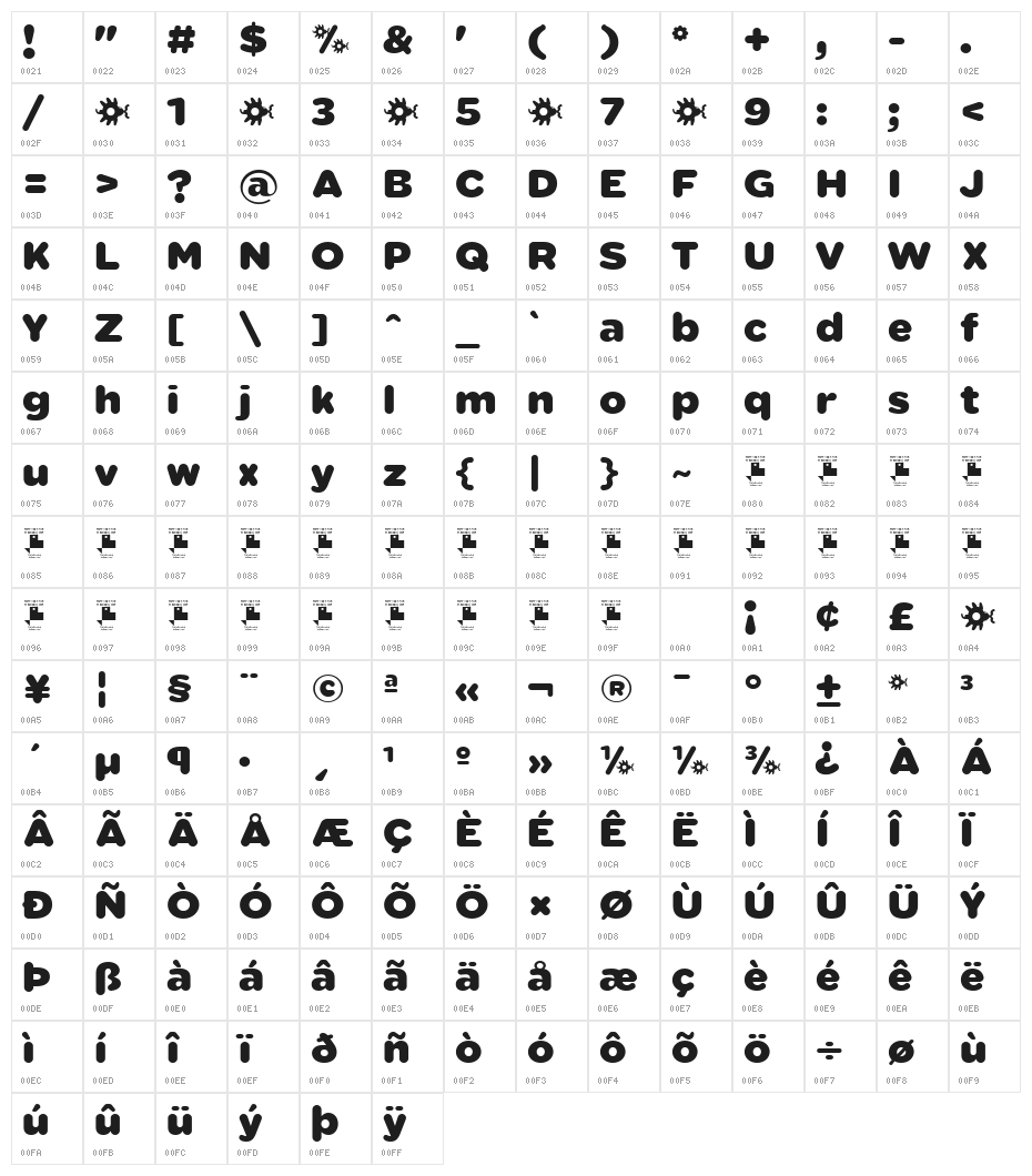 Sabandija ffp Character Map