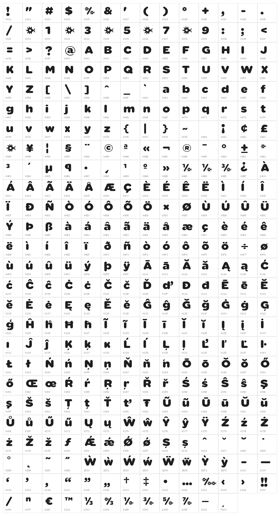 Sabandija-ffp Character Map