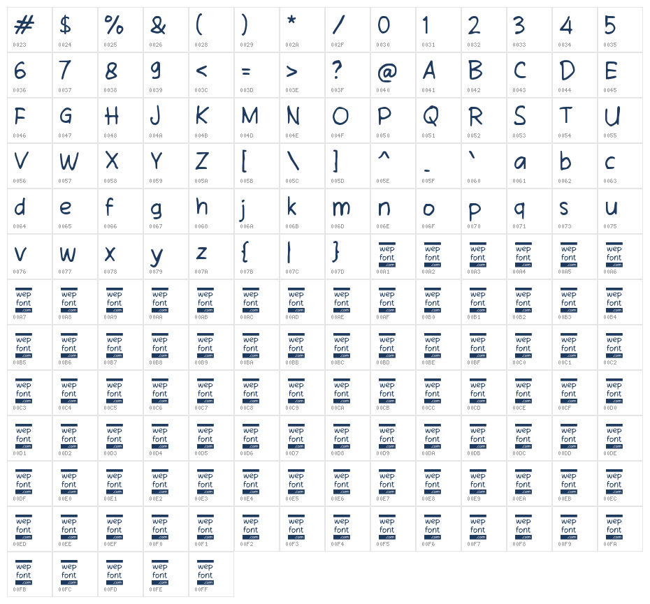 Sabango Character Map