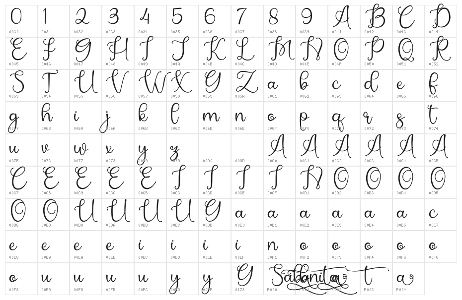 Sabanita Character Map