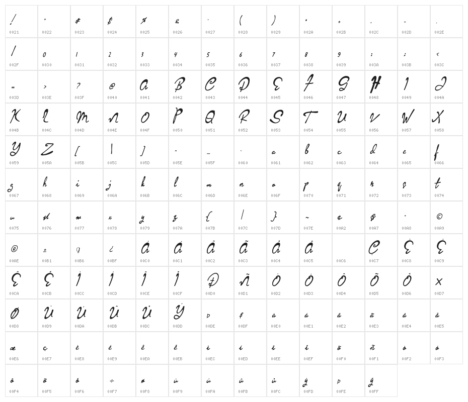 Sabareh Character Map