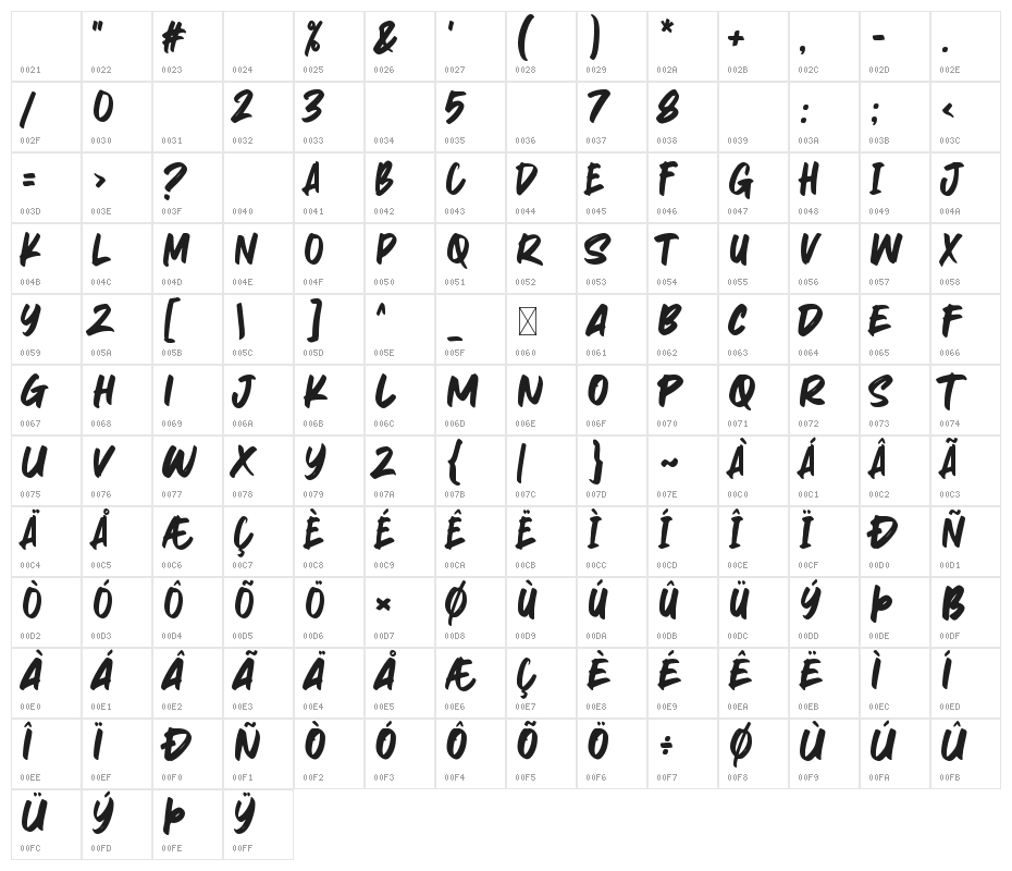 Sabarian Character Map