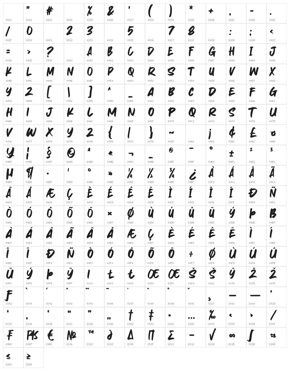 Sabarian Character Map