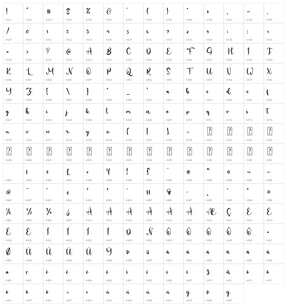 Sabas Renate Character Map