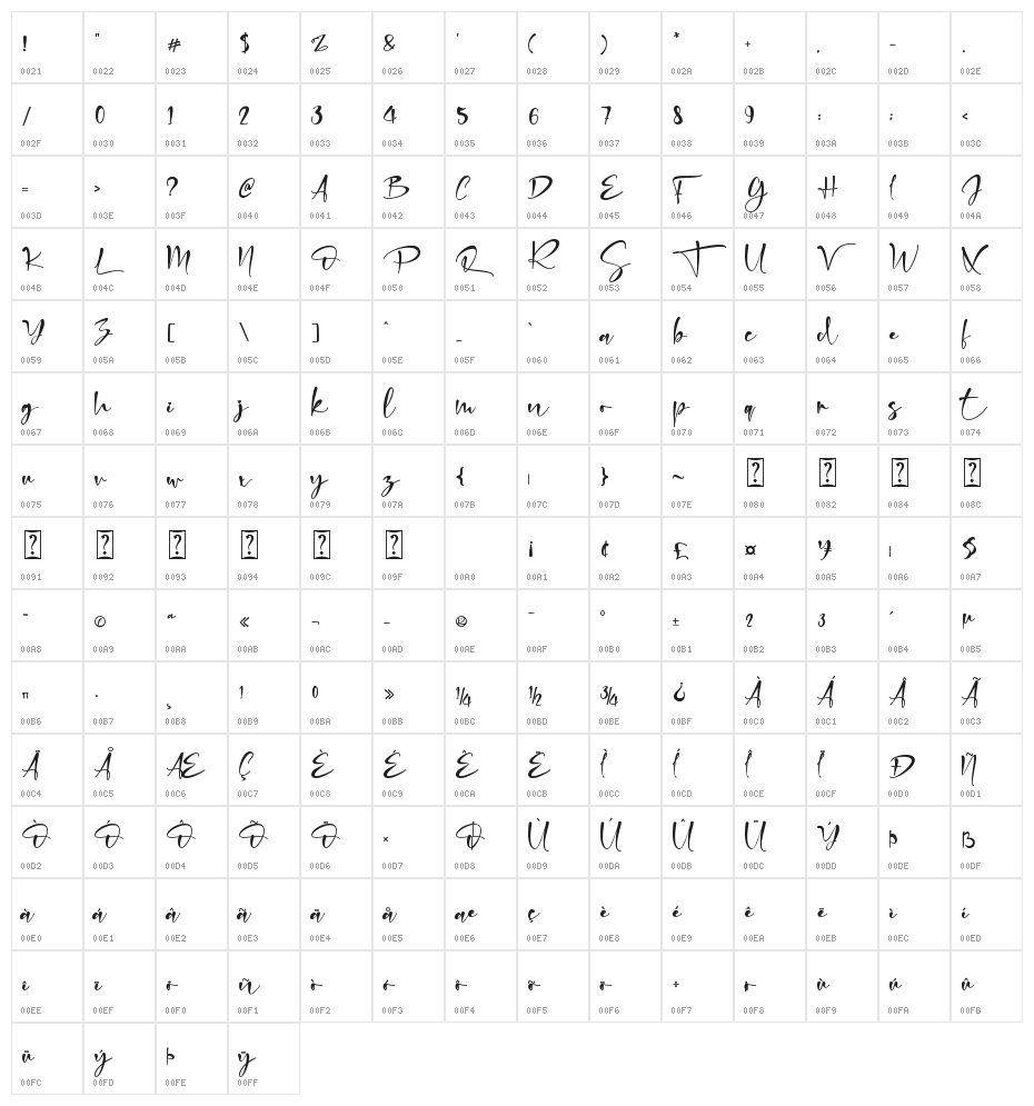 Sabastian Character Map