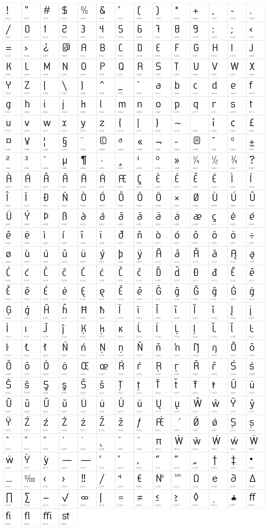 SabaticaRegular Character Map