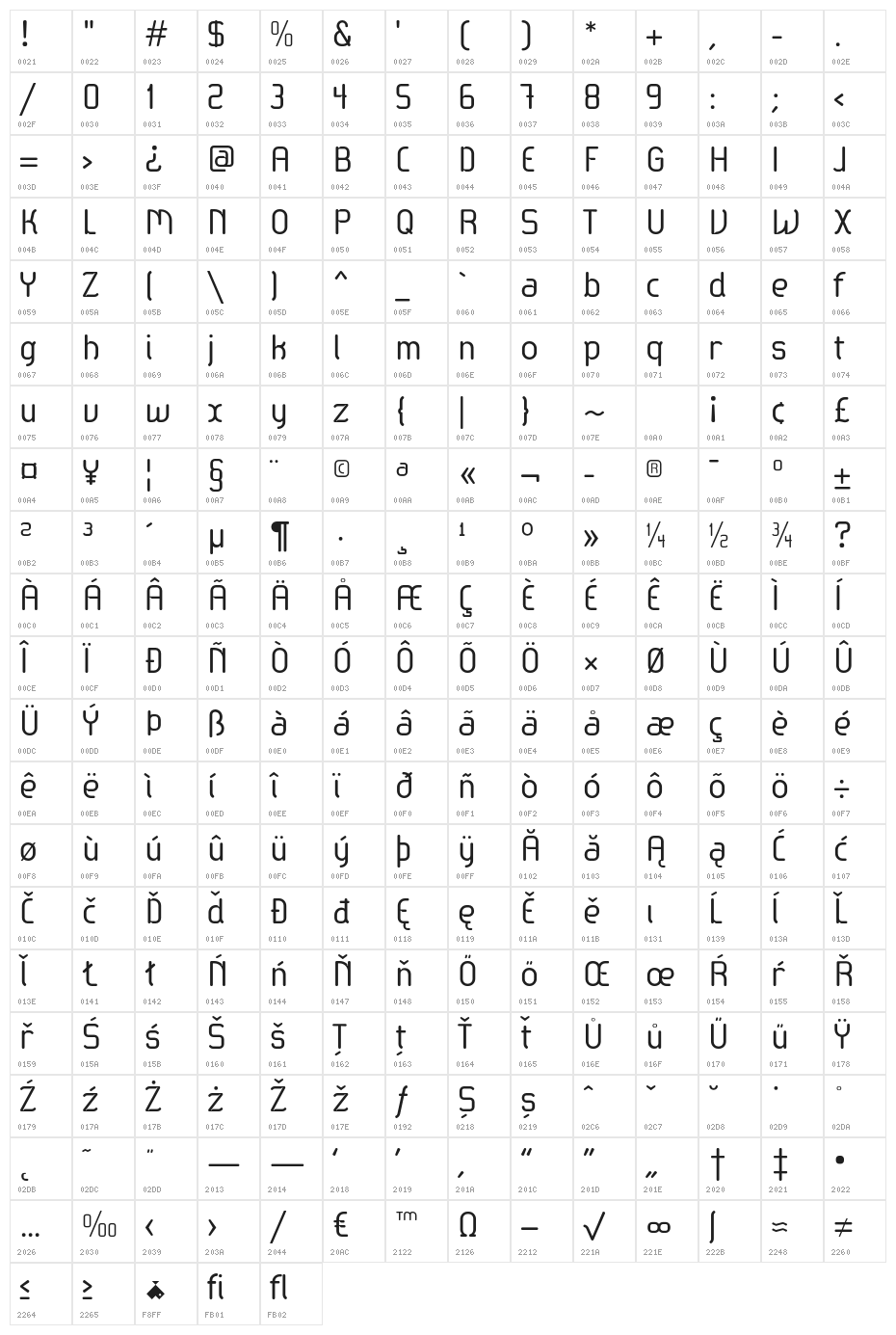 Sabatica Character Map