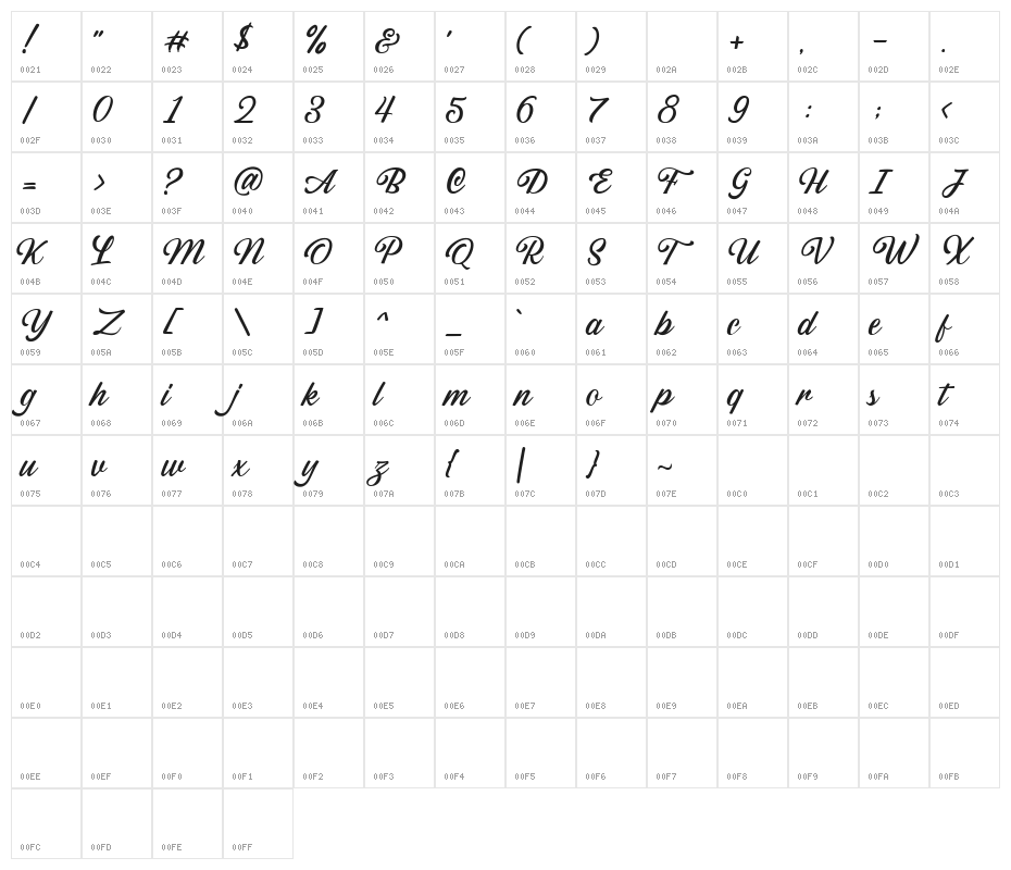 SabatonsScriptDEMO Character Map