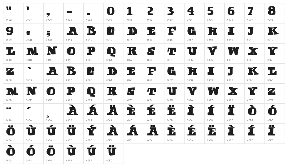 Sabbath Paranoid Character Map