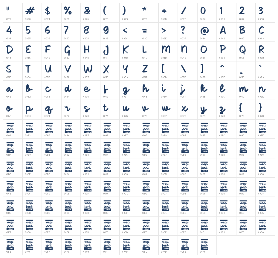 Sabelong Character Map
