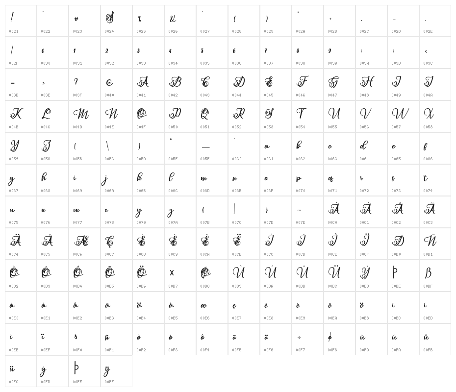Sabena Character Map