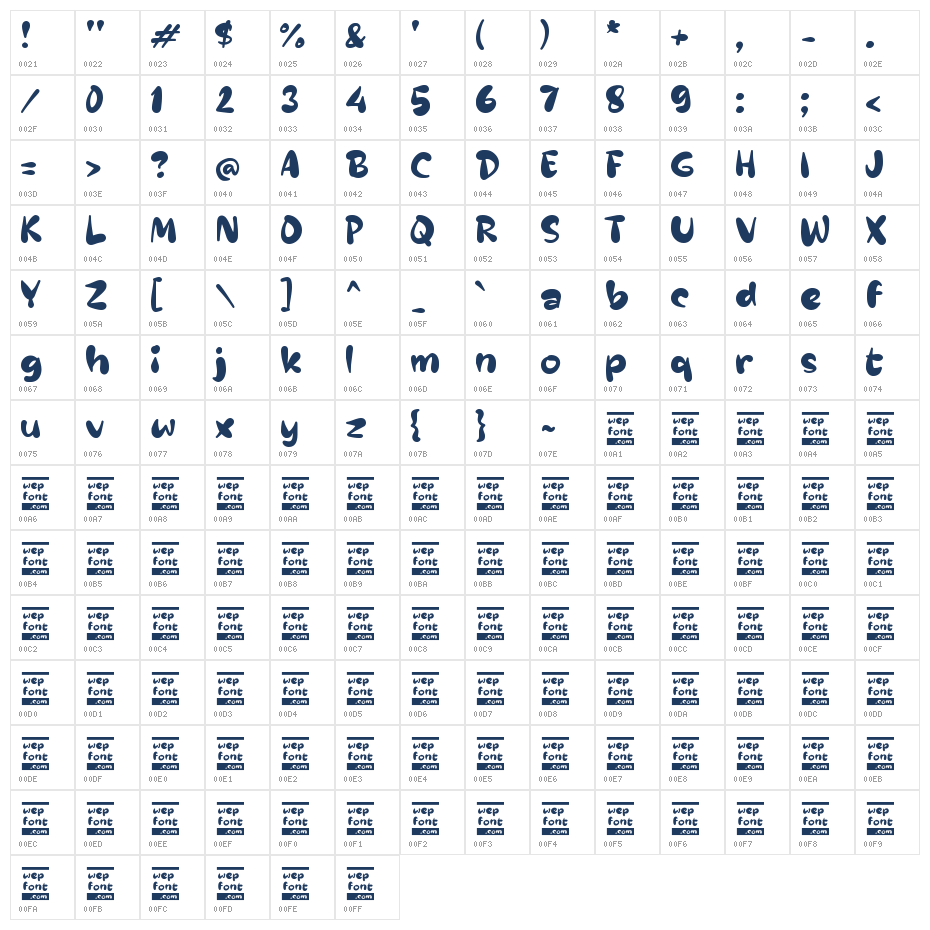 Sabendi Character Map