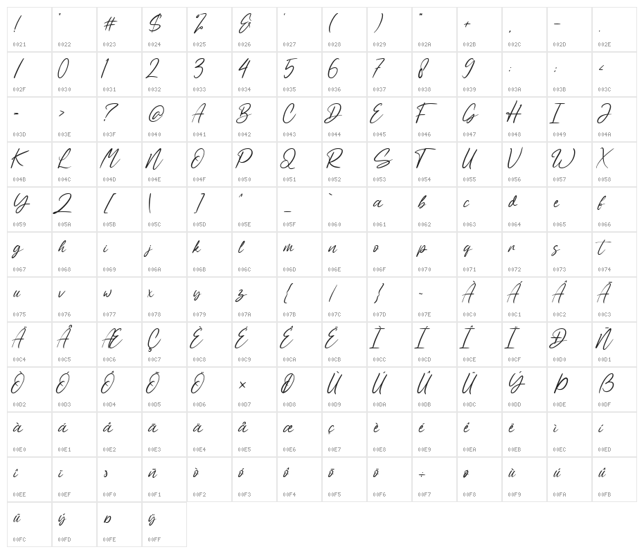 Sabeny Betranss Character Map