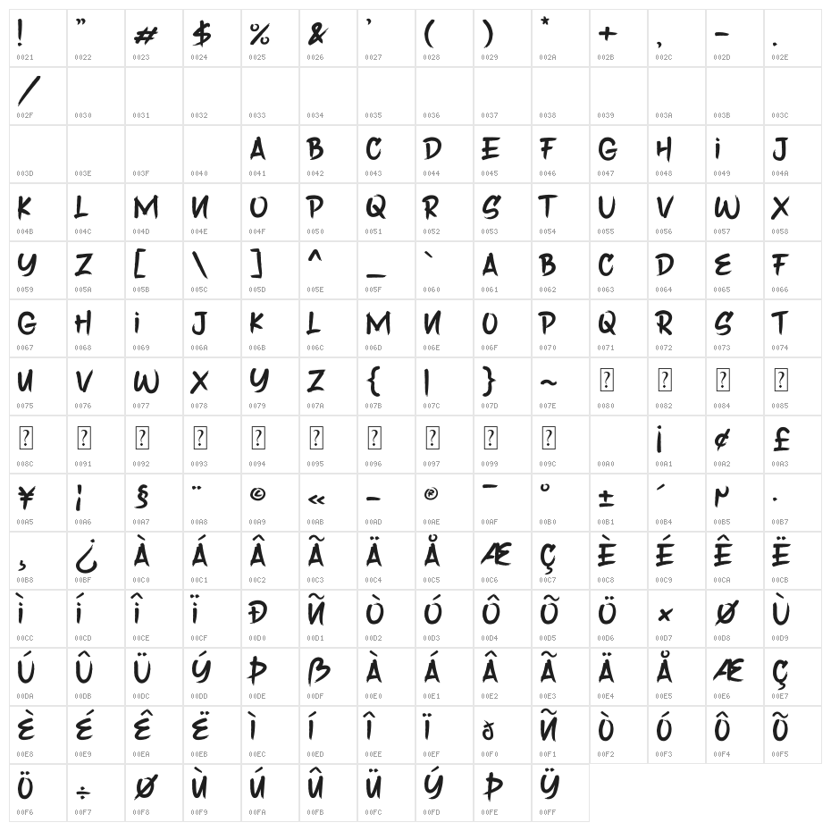 Saber Brush Character Map