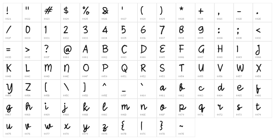 Sabia Road Character Map