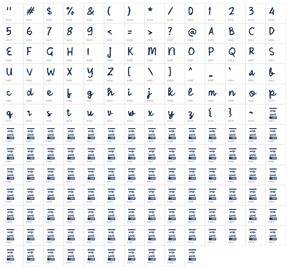 Sabihong Character Map