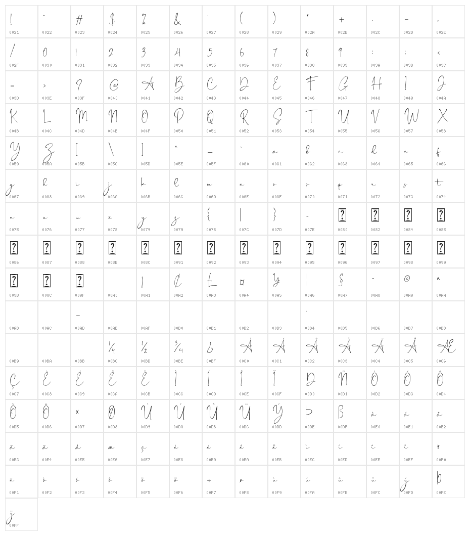 Sabila Renytha Character Map