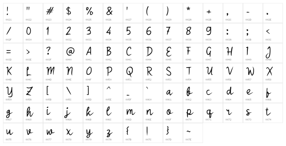 Sabimunya Character Map