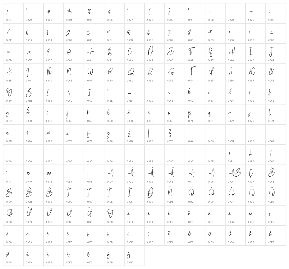 Sabina Angellica Character Map