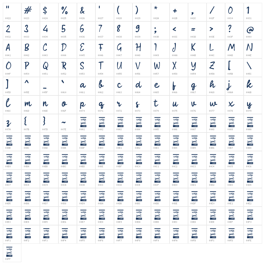 Sablak Writing Character Map