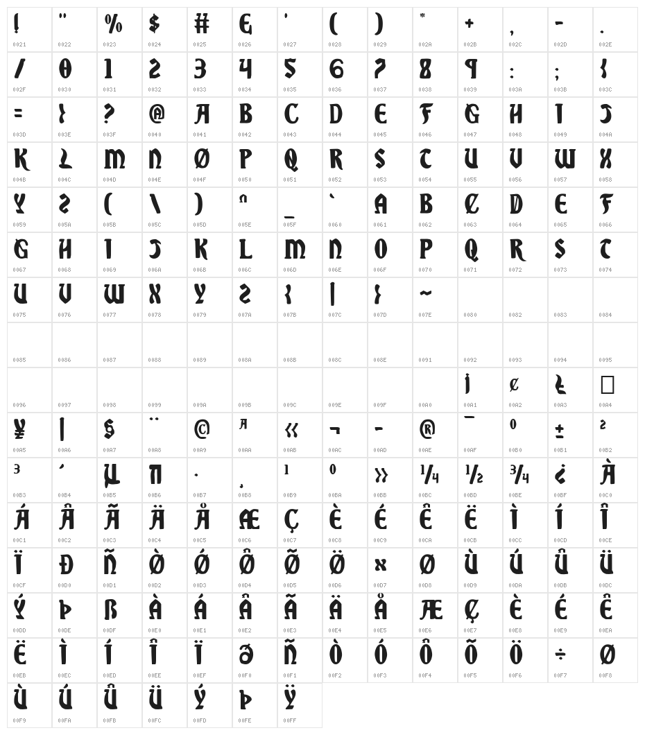 Sable Lion Character Map