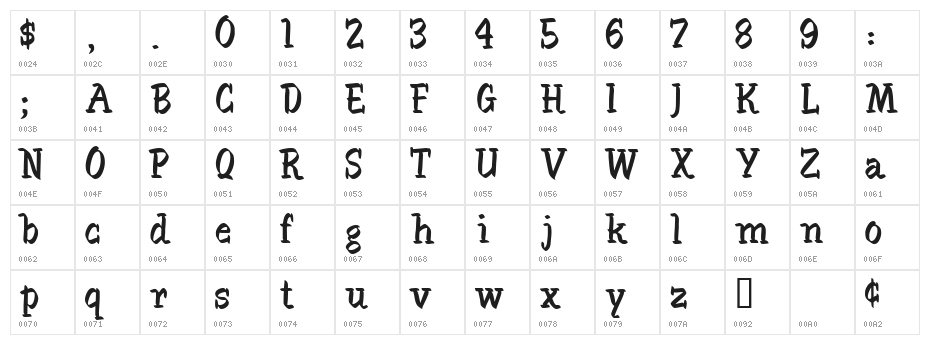 SableBrush Character Map