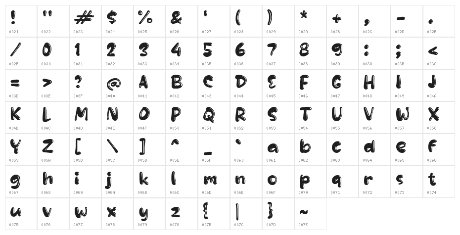 Sablobe Character Map
