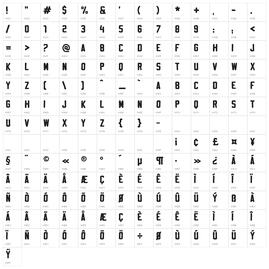 Sablon Washed Normal Character Map