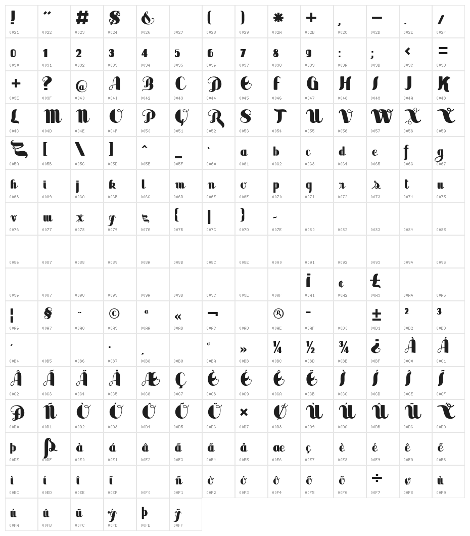 Sabor Limited Free Version Character Map