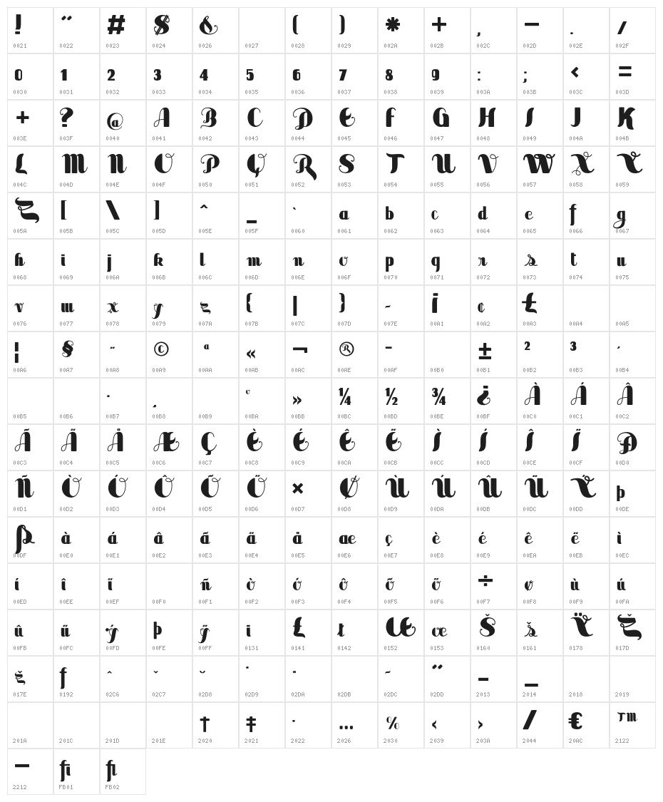 SaborLimitedFreeVersion Character Map