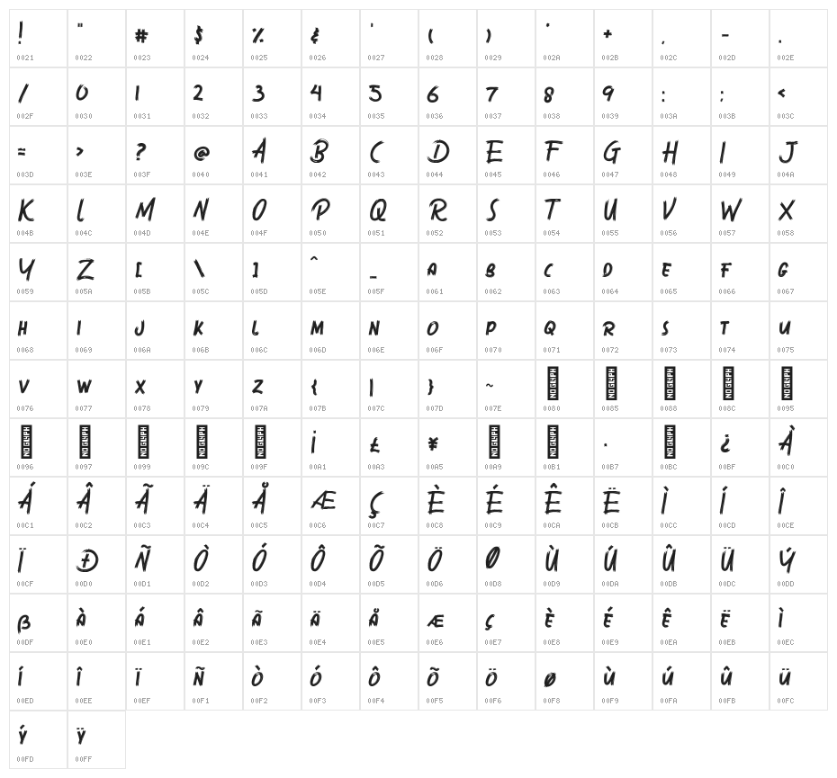 Sabotase Regular Character Map