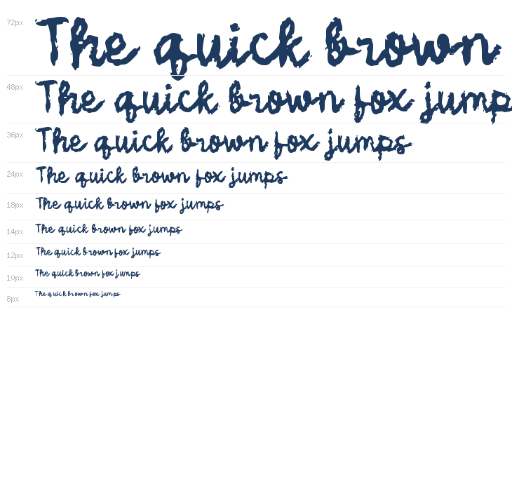 Sabraon Rough Waterfall