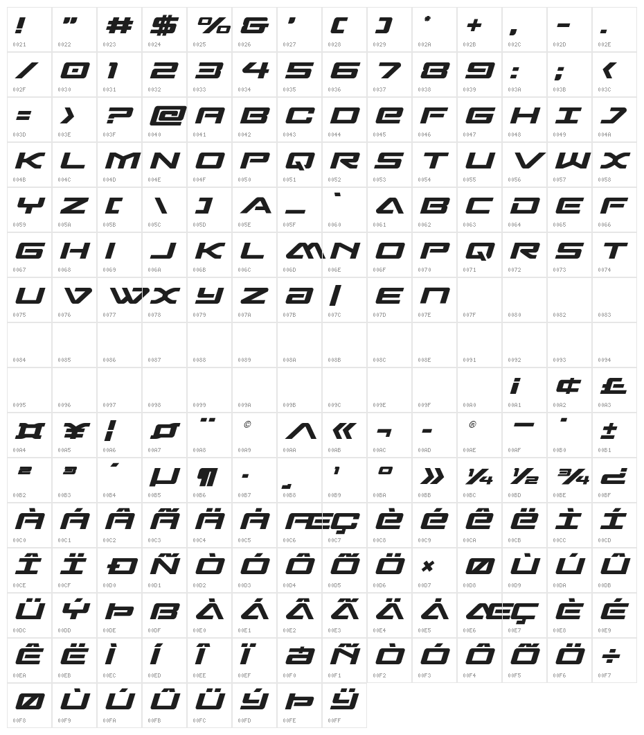 Sabre Shark Semi-Straight Character Map