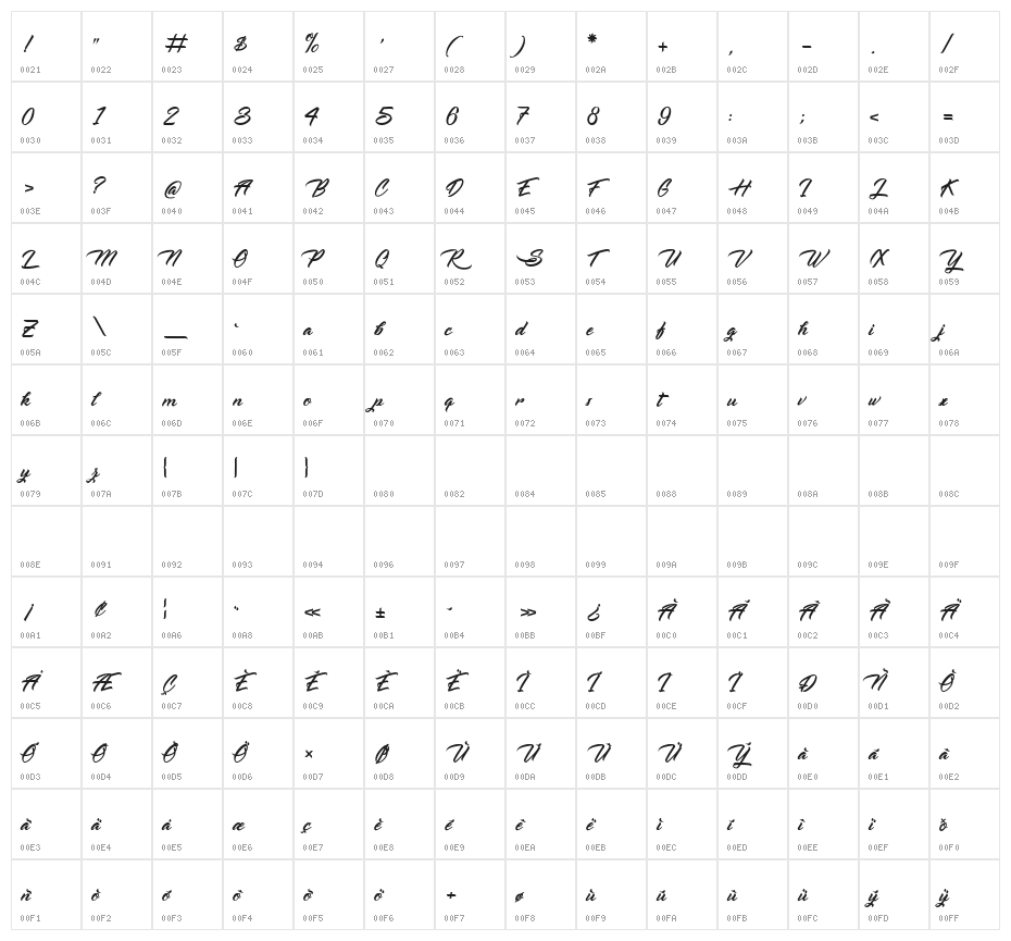 Sabre du Rhinoceros Character Map