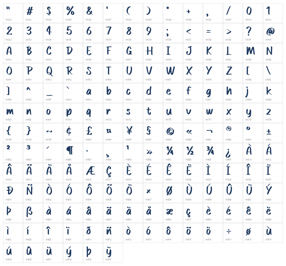 Sabrick carton Character Map