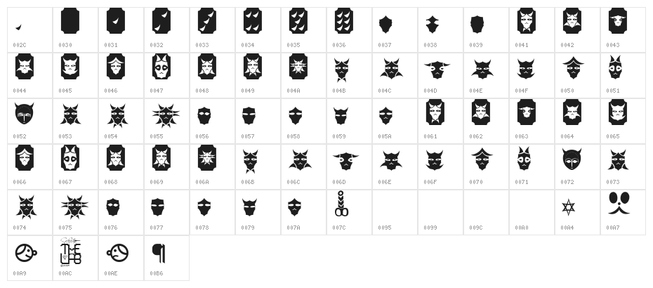 Sabril Species Character Map