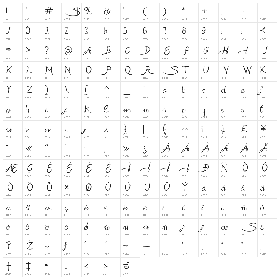 Sabrina Character Map