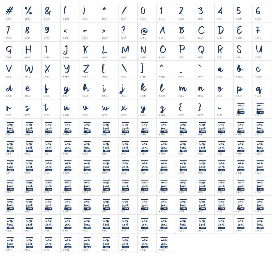 Sabringo Character Map