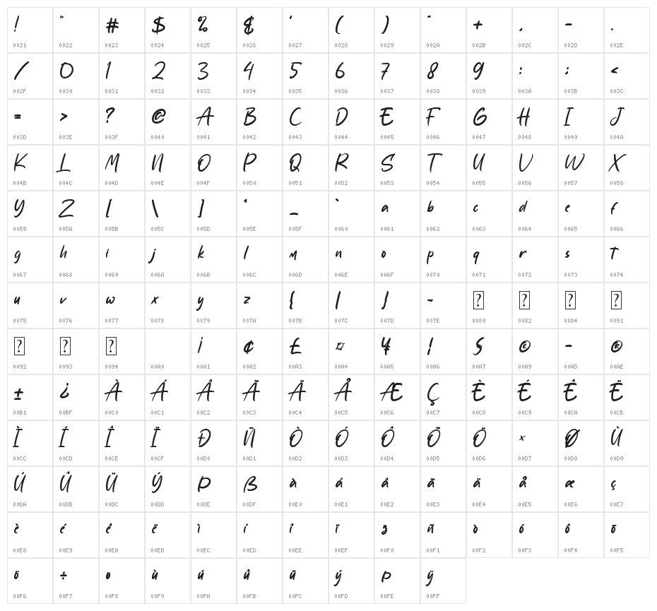 Sabtu Minggu Character Map