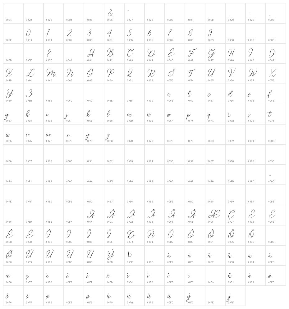 Sabyan Character Map