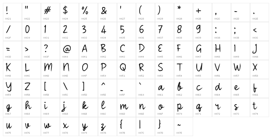 Sacarik Character Map